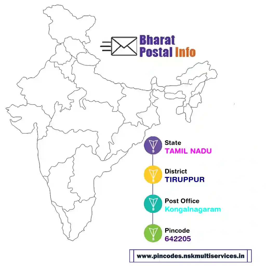 tamil nadu-tiruppur-kongalnagaram-642205